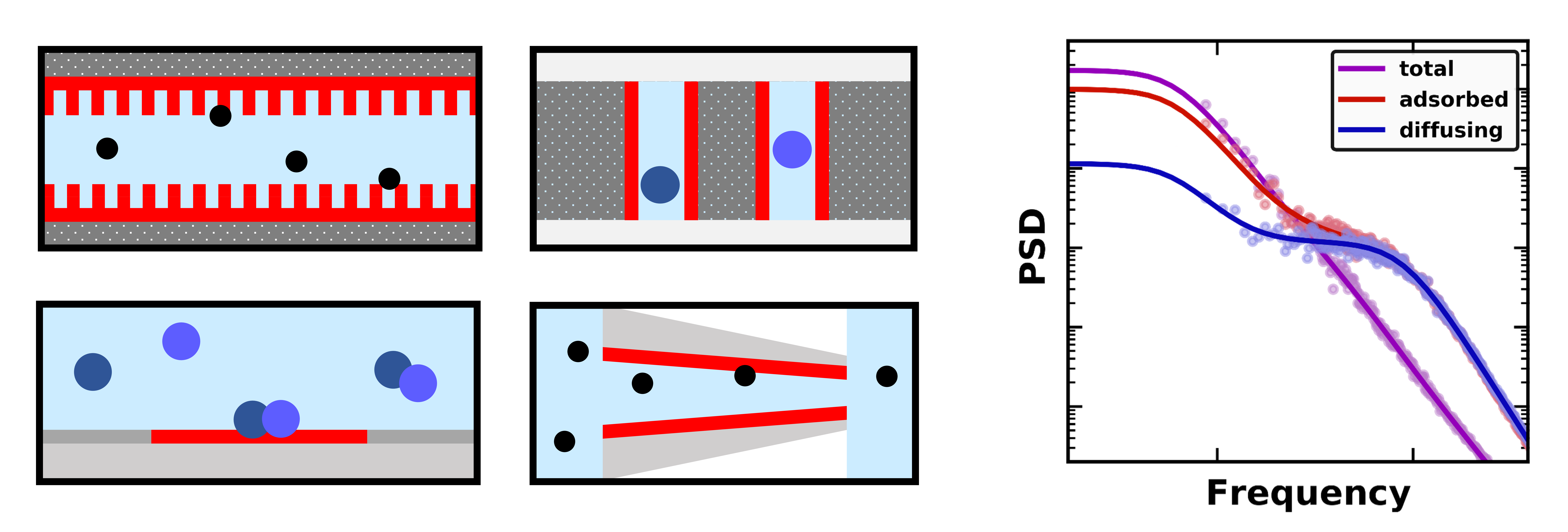 adsorption fig for alice